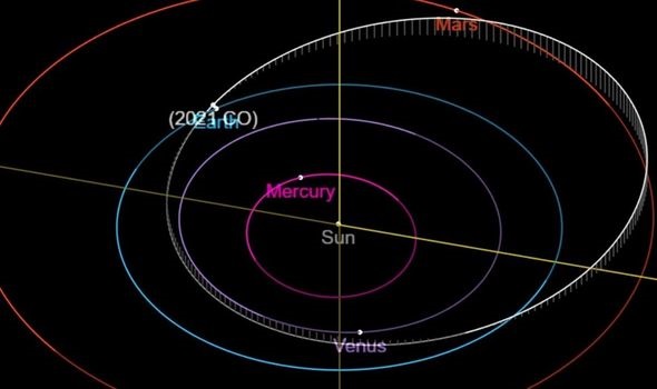 NASA предупреждает о приближении к Земле крупного астероида NASA предупреждает о приближении к Земле крупного астероида