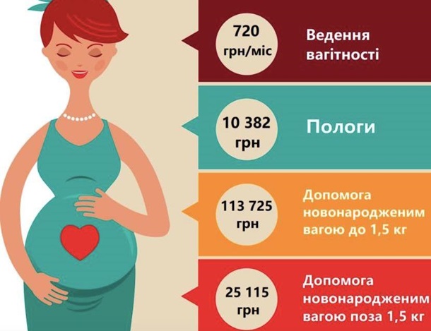 В НСЗУ назвали новые тарифы на роды и лечение новорожденных В НСЗУ назвали новые тарифы на роды и лечение новорожденных