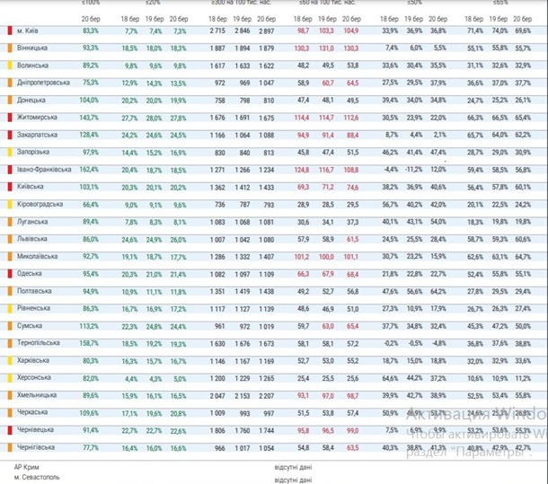 Минздрав опубликовал обновленное эпидзонирование: Николаевская область в «оранжевой» зоне Минздрав опубликовал обновленное эпидзонирование: Николаевская область в «оранжевой» зоне