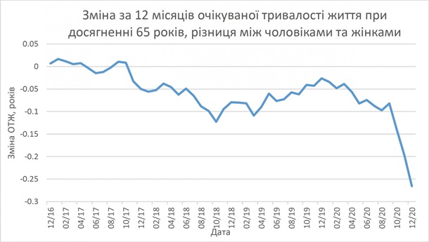 Мужчины чаще умирают от COVID-19, чем женщины - исследование Мужчины чаще умирают от COVID-19, чем женщины - исследование