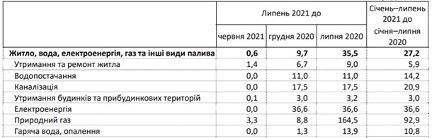 В Украине тарифы на коммуналку выросли на 35% В Украине тарифы на коммуналку выросли на 35%