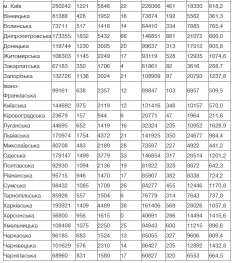 За сутки в Украине умерли 483 человека с COVID-19, выявлено 23 229 новых случаев За сутки в Украине умерли 483 человека с COVID-19, выявлено 23 229 новых случаев