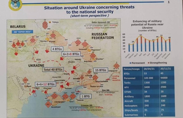 РФ готовится атаковать Украину в январе – ГУР РФ готовится атаковать Украину в январе – ГУР