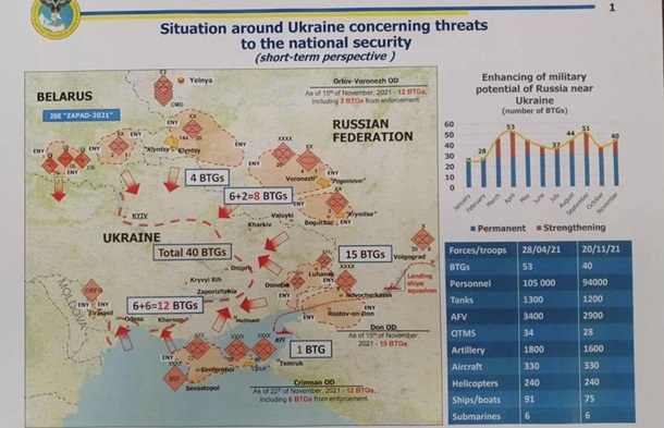 РФ готовится атаковать Украину в январе – ГУР