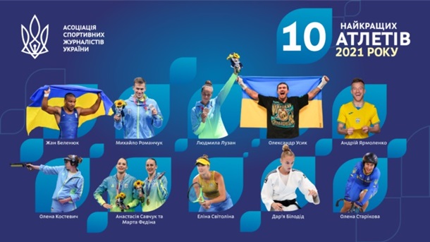 Выше Усика, Свитолиной и других: в Украине назвали лучшего спортсмена 2021 года