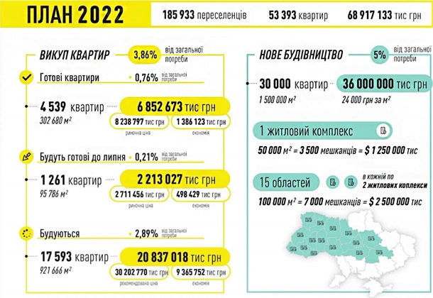 Названо число необходимых для переселенцев квартир