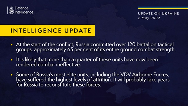 РФ задействовала 65% всех своих наземных сил, - разведка Британии