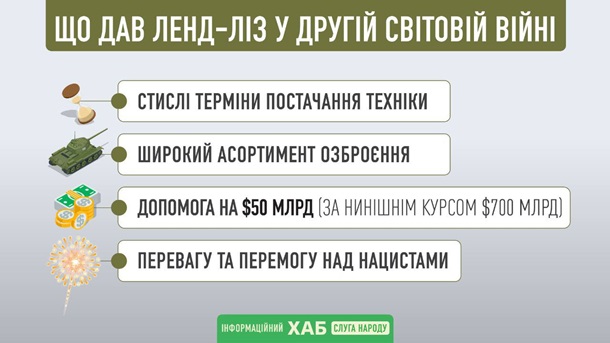 Байден подписал закон о ленд-лизе для Украины