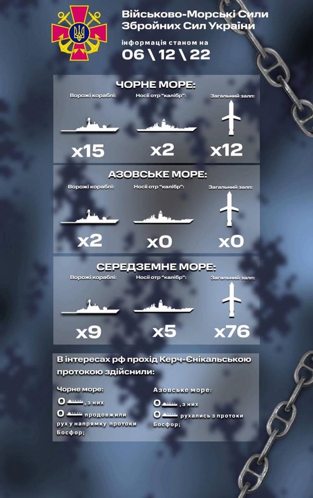 Фото: facebook.com/navy.mil.gov.ua
