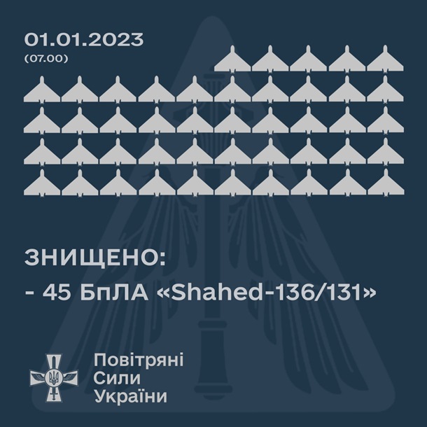 У новорічну ніч сили ППО збили 45 дронів-камікадзе