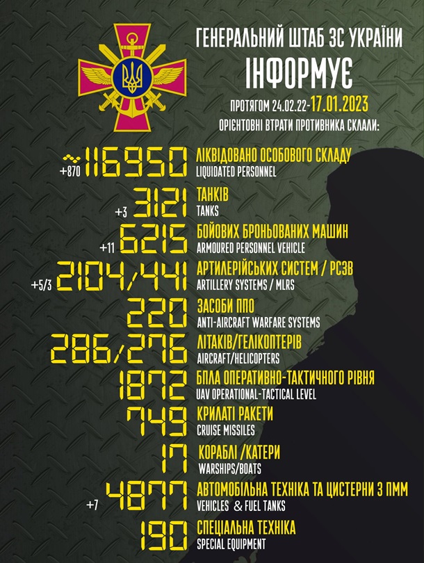 За сутки уничтожены 870 оккупантов - Генштаб За сутки уничтожены 870 оккупантов - Генштаб
