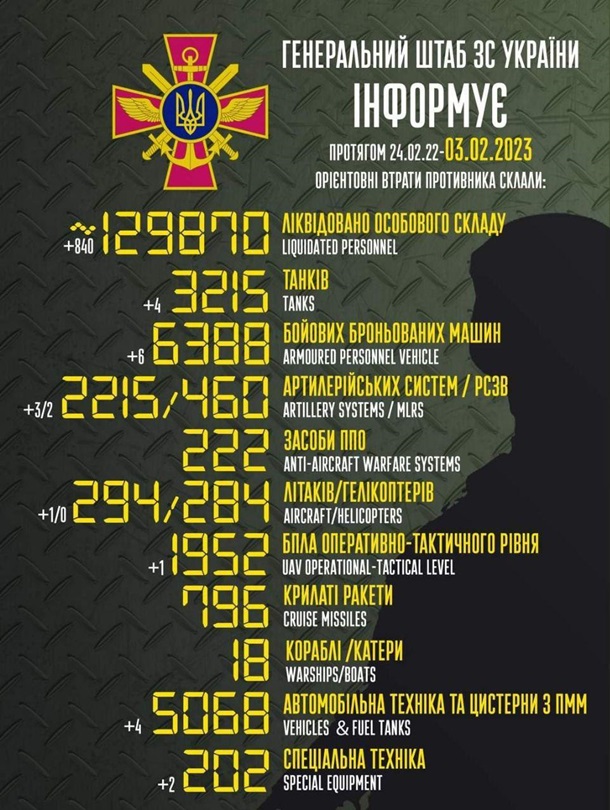 ВСУ за сутки уничтожили 840 оккупантов, - Генштаб