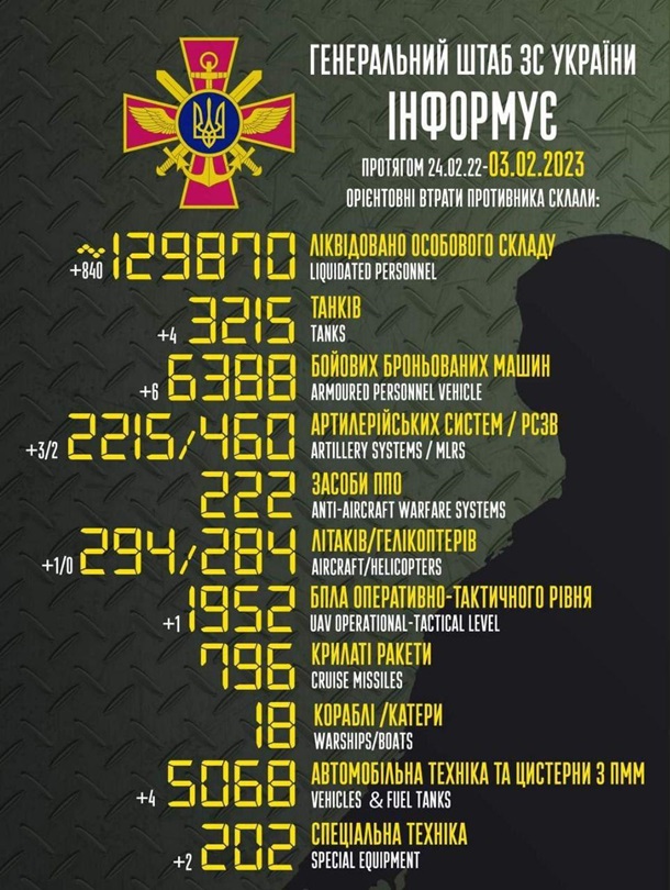 ВСУ за сутки уничтожили 840 оккупантов, - Генштаб ВСУ за сутки уничтожили 840 оккупантов, - Генштаб