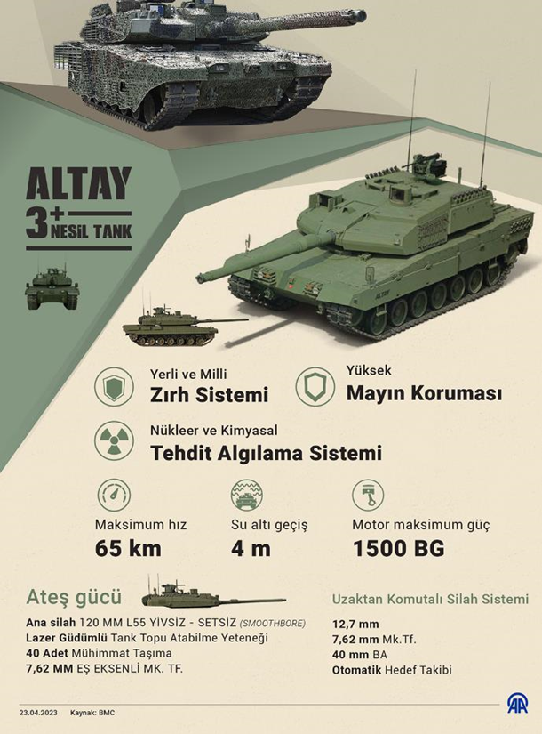 Эрдоган представил новый турецкий танк Altay