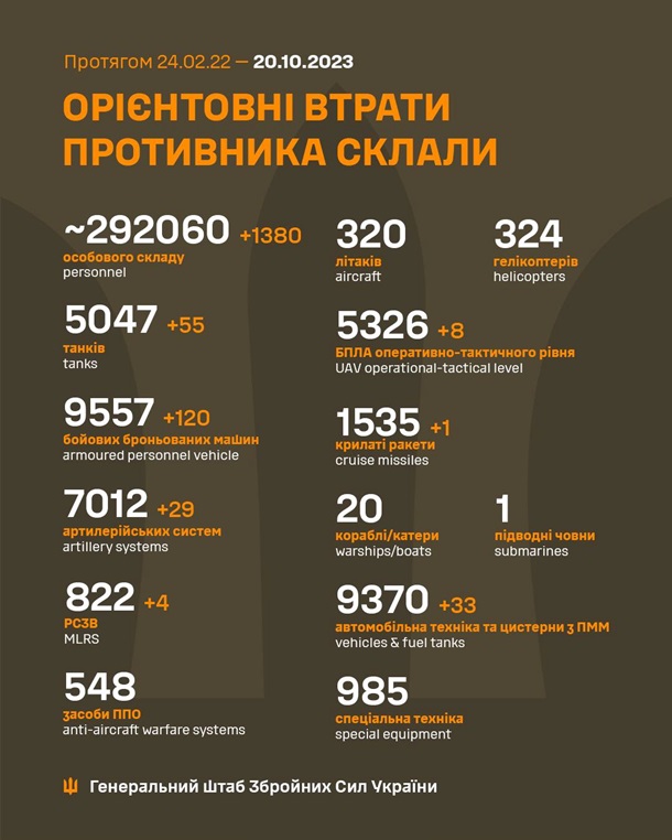 За сутки ВСУ уничтожили почти 1400 оккупантов За сутки ВСУ уничтожили почти 1400 оккупантов