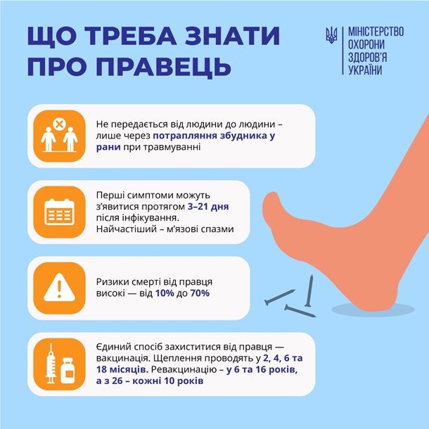 На Буковине госпитализировали мужчину с подозрением на столбняк На Буковине госпитализировали мужчину с подозрением на столбняк