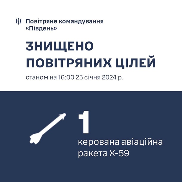 ВСУ сбили в Николаевской области авиационную ракету Х-59 ВСУ сбили в Николаевской области авиационную ракету Х-59