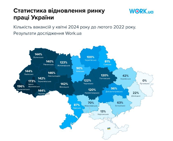 В Україні виник рекордний дефіцит кадрів - дослідження В Україні виник рекордний дефіцит кадрів - дослідження