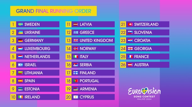 Євробачення 2024: оголошено порядок виступів у фіналі