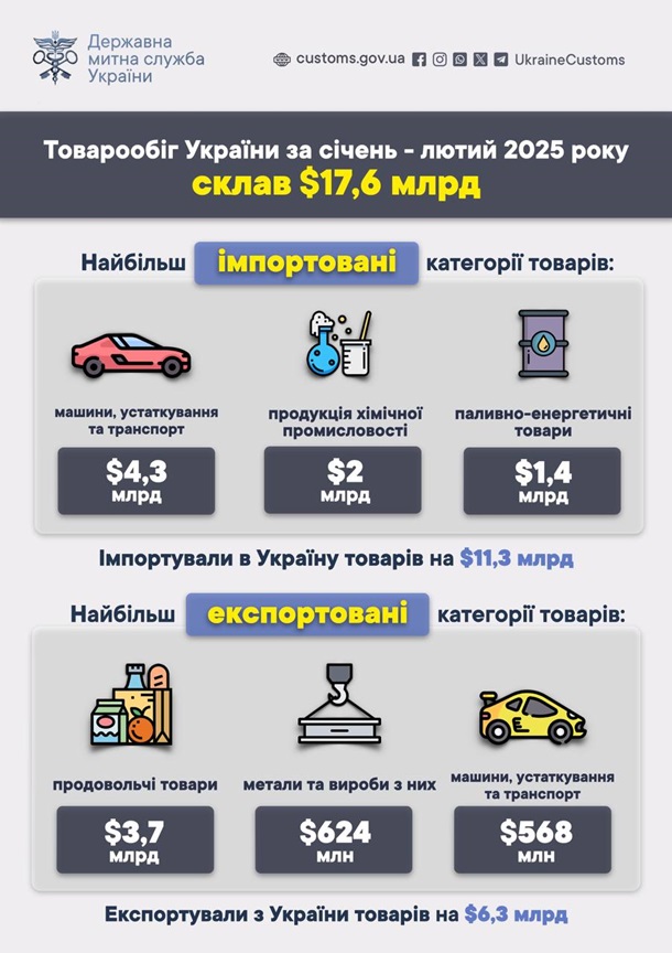 Стало известно, с какими странами Украина торгует больше всего Стало известно, с какими странами Украина торгует больше всего