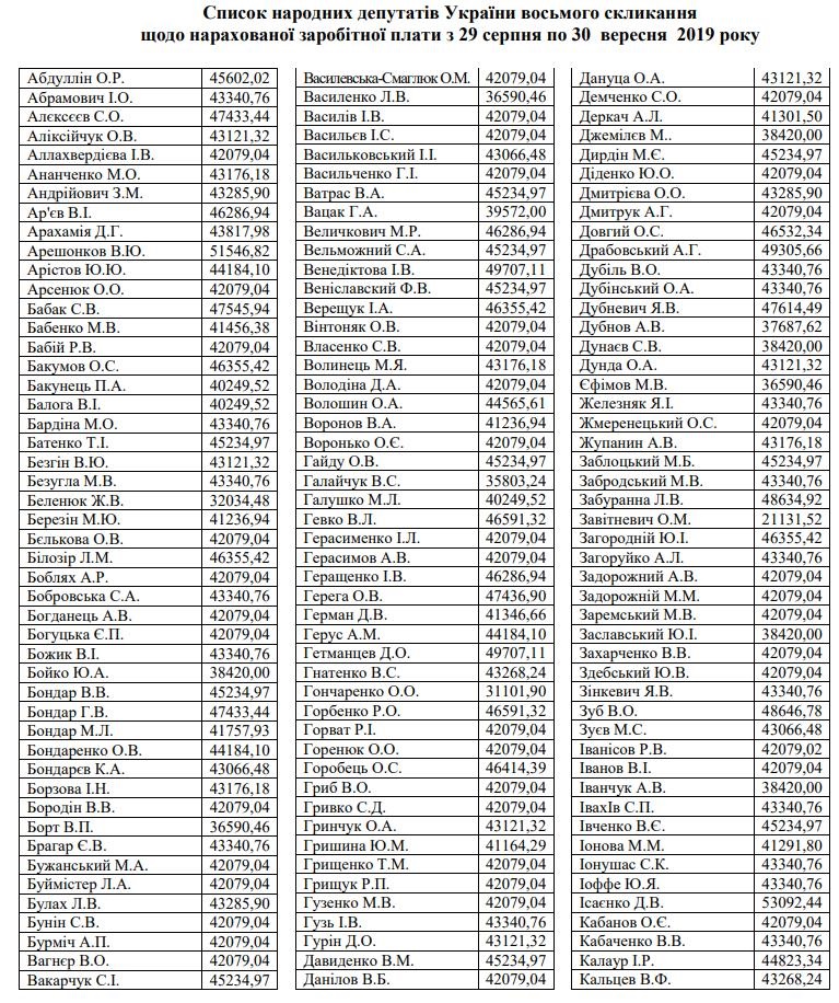 Депутаты Рады получили первую зарплату