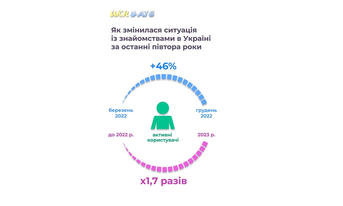 Пара ищет мужчину, парня для секса. Украинский сайт сексуальных знакомств