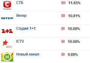 15 Лет Новому Каналу 15 Лет Новому Каналу