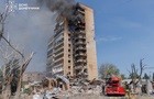 Росія вбила рекордну кількість цивільних - ООН