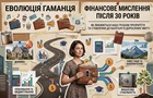 Еволюція гаманця: фінансове мислення після 30 років