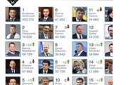 Медведчук у топ-3 найпопулярніших політиків - це найкращий аргумент, що план Банкової і Зеленського проти опозиції не спрацював