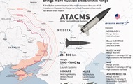 Дозвіл на удари. Цілі та зміни для фронту