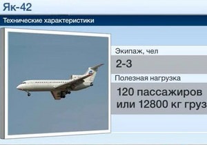 В России могут прекратить полеты Як-42