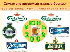 Carlsberg стал самым упоминаемым пивным брендом в июне