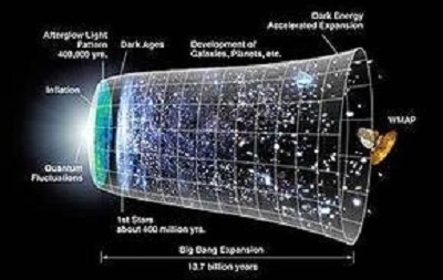 Обнаружены отголоски Большого взрыва: новое открытие ученых