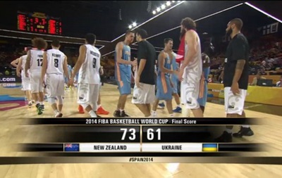 Горькое поражение: Украина уступила Новой Зеландии на чемпионате мира по баскетболу