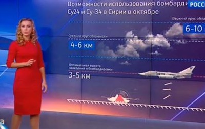 У Росії вийшов прогноз погоди для авіаударів у Сирії