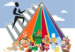 Американская диета. Правила похудения при помощи пирамиды питания