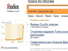 Юзер ЖЖ провел анализ блогосферы по Яндексу