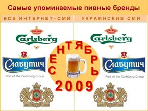 Carlsberg вновь стал самым упоминаемым брендом месяца