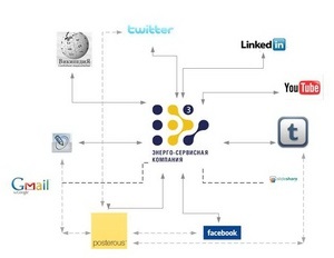  Энерго-Сервисная Компания  выходит в глобальное социальное медиапространство