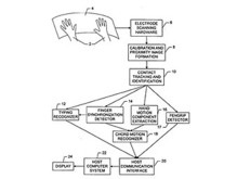 Apple создала заменитель клавиатуры и мыши