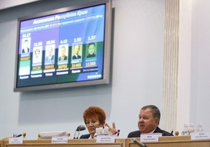 Обработано 100% протоколов: Янукович - 35,32%, Тимошенко - 25,05%