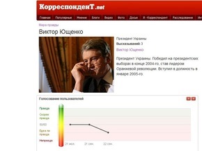 Корреспондент.net запустил новый политический проект Мера правды