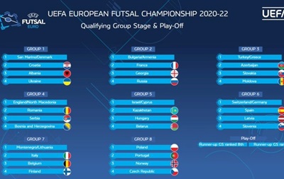 Україна дізналася суперників у кваліфікації на футзальний Євро-2022
