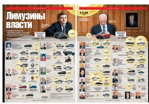 Корреспондент: Украинские высшие чиновники владеют автопарком машин стоимостью минимум $6 млн
