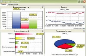 Компания DominSoft выпустила новую версию программы «MoneyTracker – Домашняя бухгалтерия»