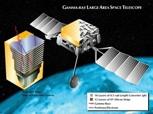 На орбиту Земли запустили новую гамма-обсерваторию