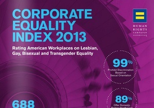 Составлен рейтинг наиболее толерантных к геям компаний