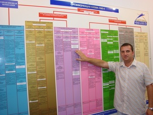 Административная технология управления в Астра