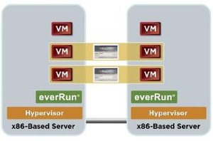 Marathon everRun VM – победитель 2009 года  в категории ПО